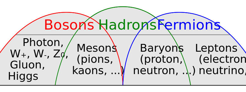 Fermions et Bosons
