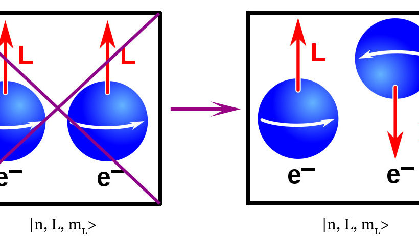 Principe d’exclusion de Pauli Principe d’exclusion de Pauli