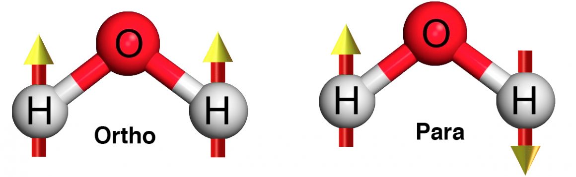 Cohérence ortho/para