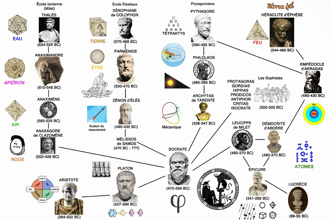 La nature de l’eau La nature de l’eau