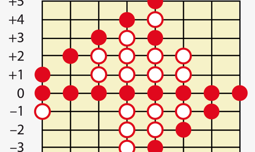 Nombres d’oxydation Nombres d’oxydation