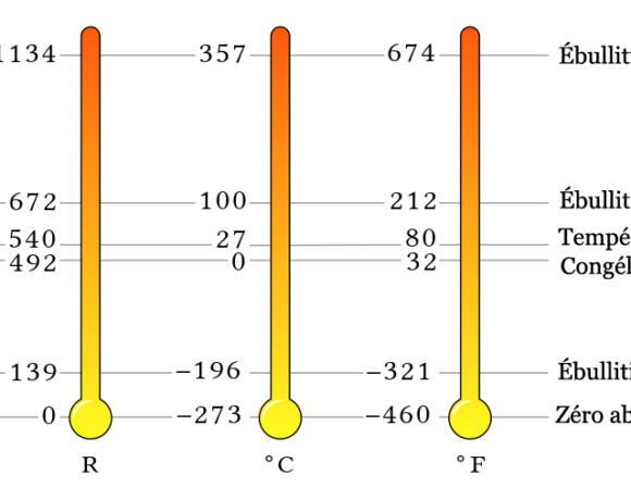 Échelle de Kelvin Échelle de Kelvin