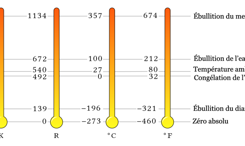 Échelle de Kelvin Échelle de Kelvin