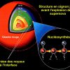 Nucléosynthèse