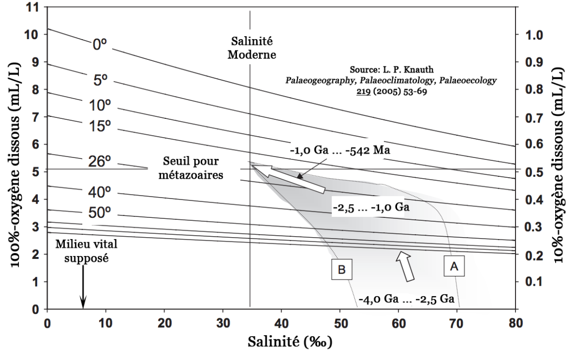 Salinité océanique