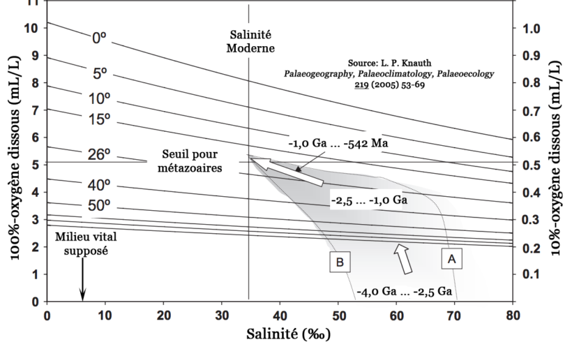 Salinité océanique Salinité océanique