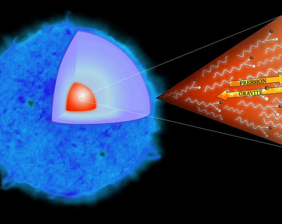 Théorème du viriel