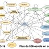 30•Les essais cliniques