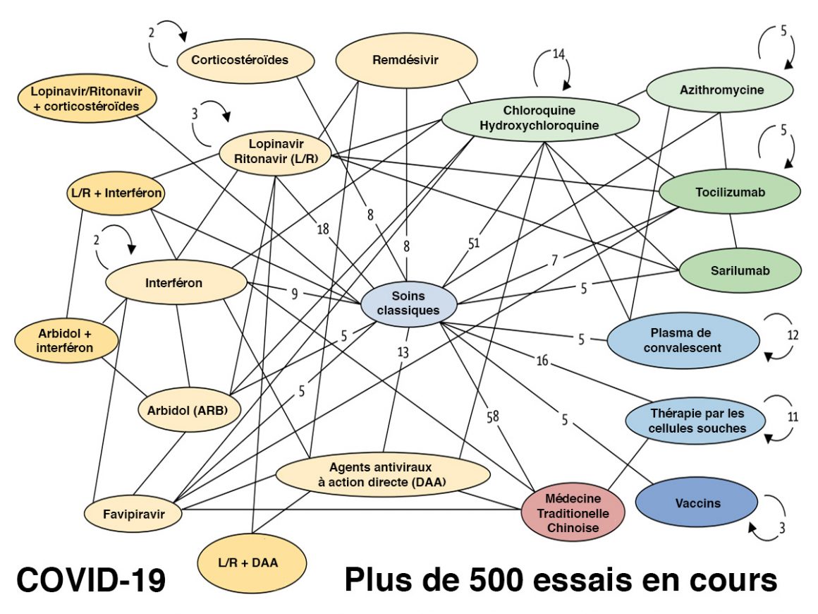30•Les essais cliniques 30•Les essais cliniques