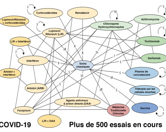 30•Les essais cliniques 30•Les essais cliniques