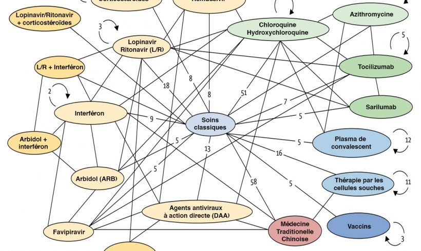 30•Les essais cliniques 30•Les essais cliniques