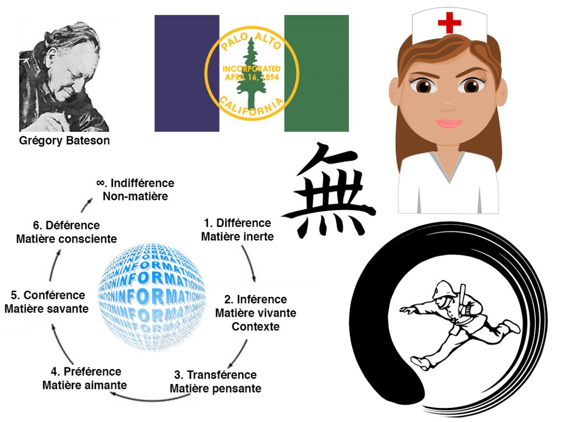 31•Le dilemme répétitif 31•Le dilemme répétitif