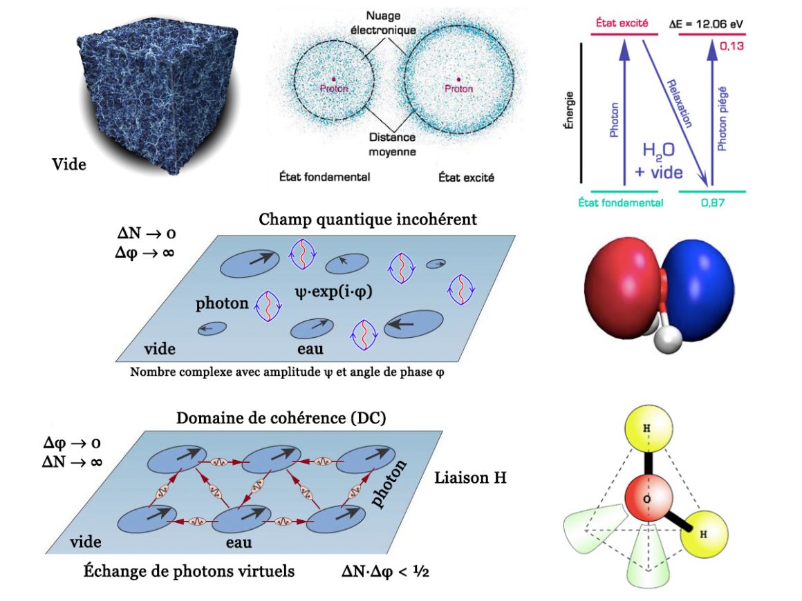Domaines de cohérence Domaines de cohérence