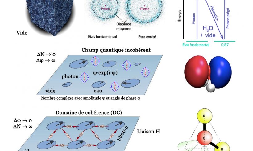 Domaines de cohérence Domaines de cohérence