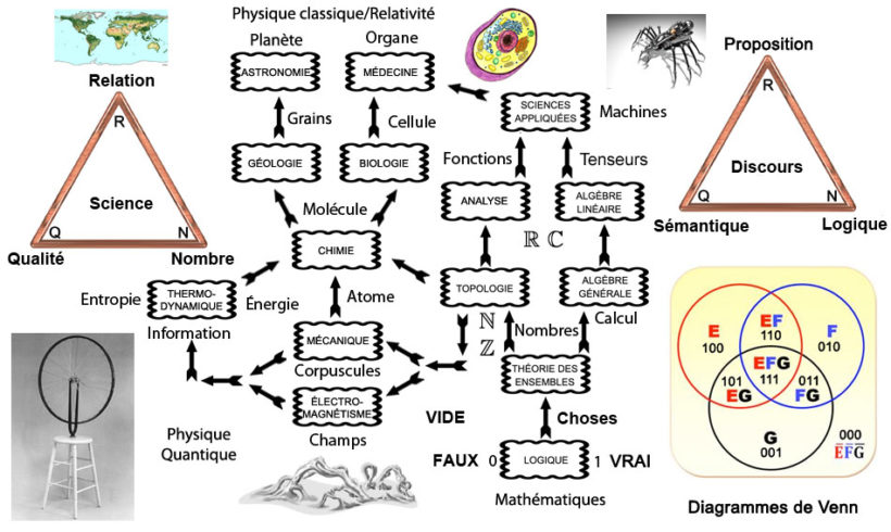 La Science La Science