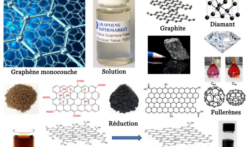 56•Le graphène et ses dérivés