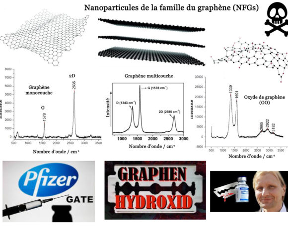 58•Graphène et produits anti-Covid-19 58•Graphène et produits anti-Covid-19