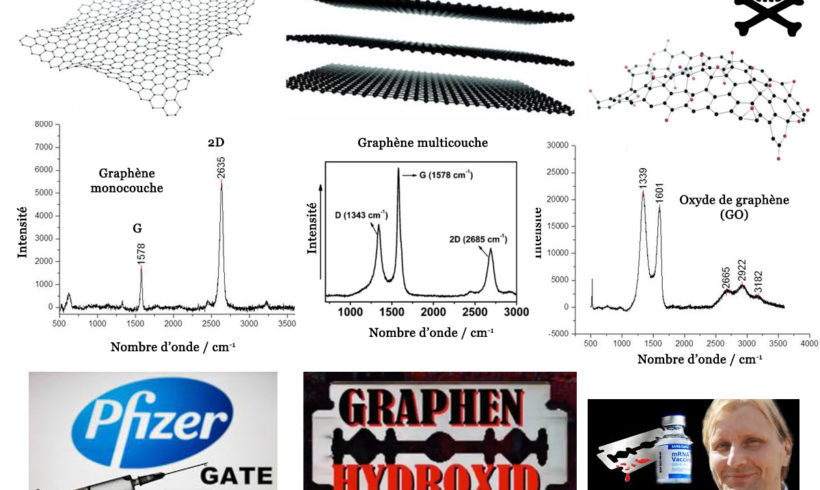 58•Graphène et produits anti-Covid-19