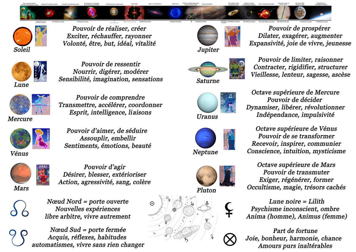 67•L’astrologie : Science ou arnaque ? 67•L’astrologie : Science ou arnaque ?