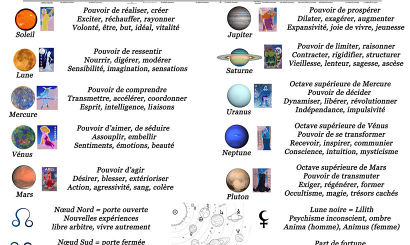 67•L’astrologie : Science ou arnaque ?