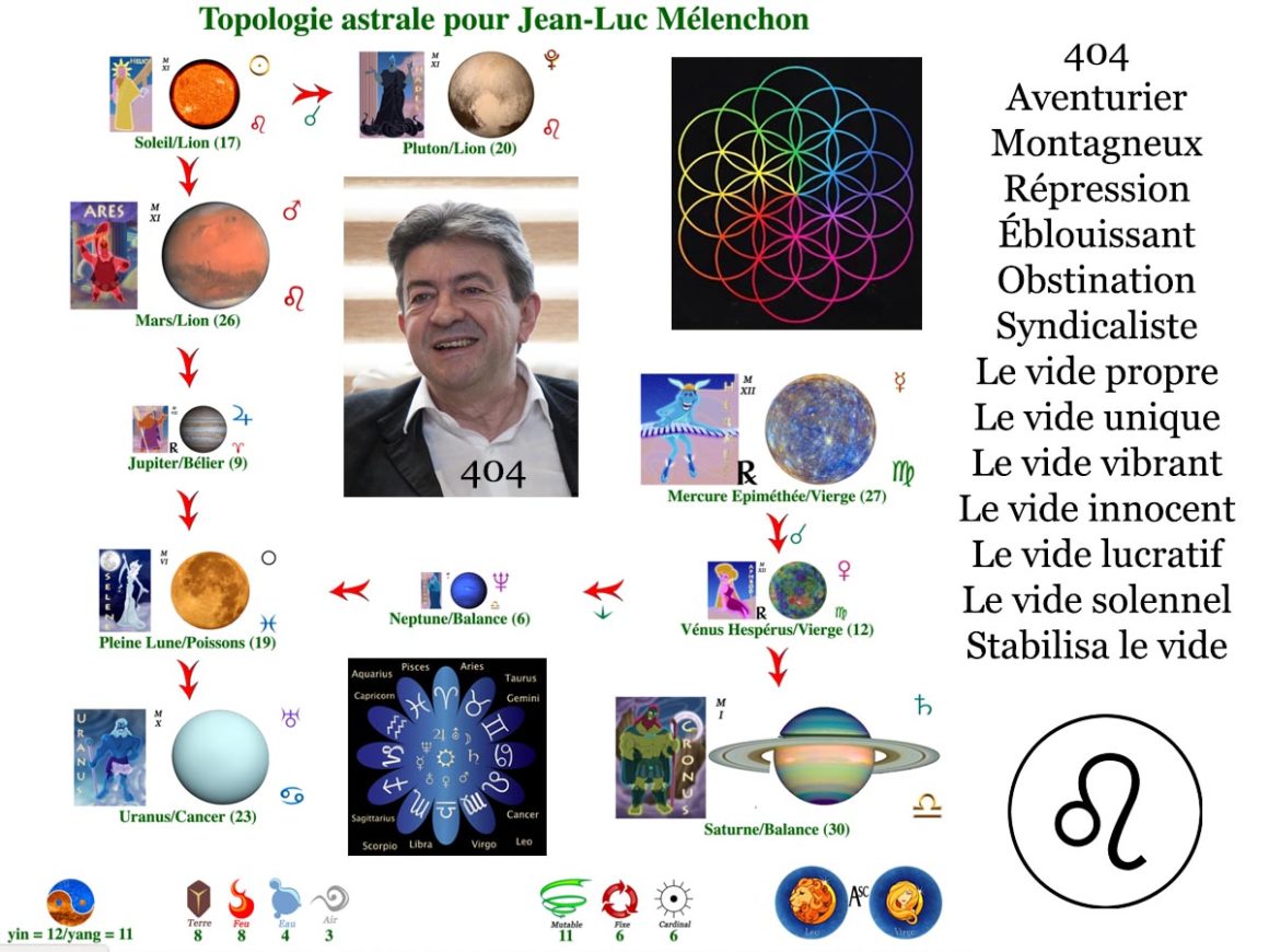 69•Qui est Jean-Luc Mélenchon ? 69•Qui est Jean-Luc Mélenchon ?