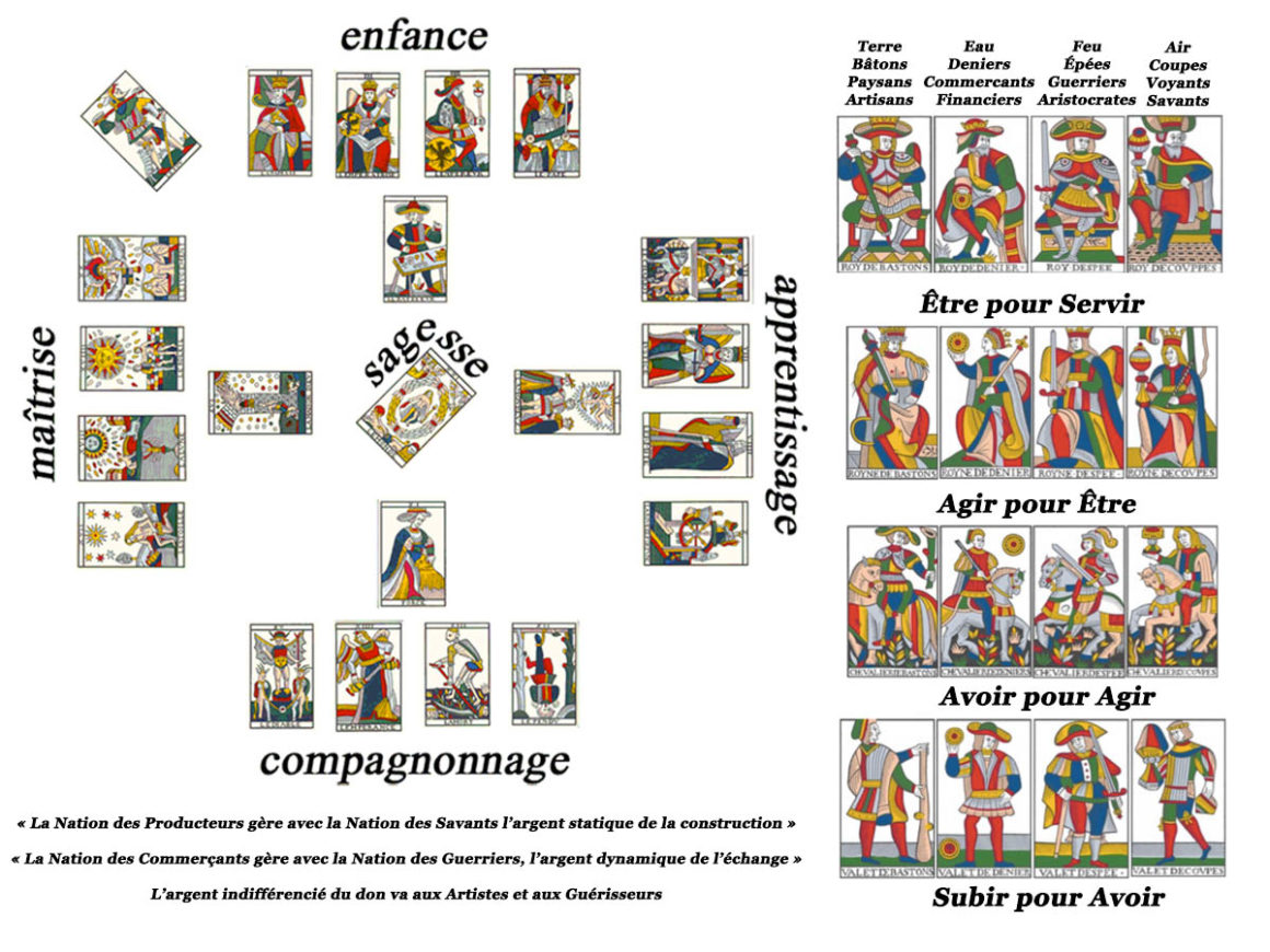 71•Tarot, un retour aux sources 71•Tarot, un retour aux sources