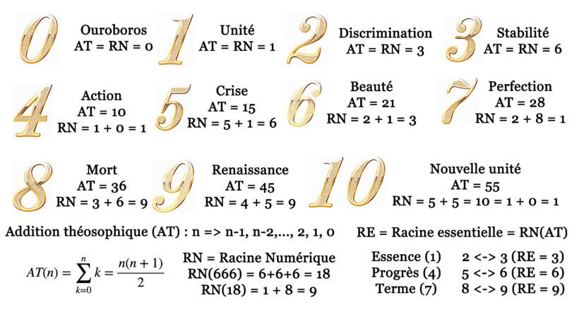 79·Sagesse des nombres 79·Sagesse des nombres