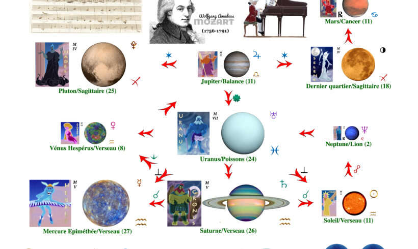 81•La topologie astrale de W.A. Mozart