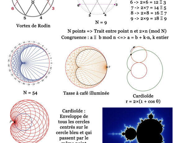 80· Le code 3-6-9 de l’univers 80· Le code 3-6-9 de l’univers