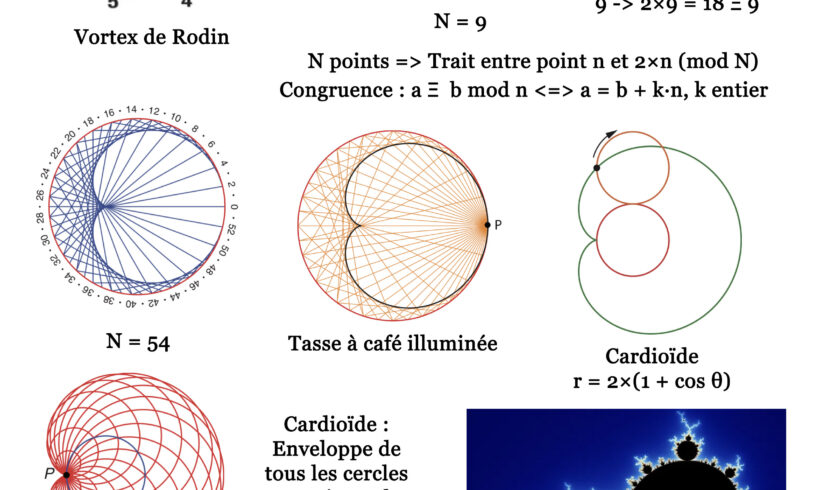 80· Le code 3-6-9 de l’univers