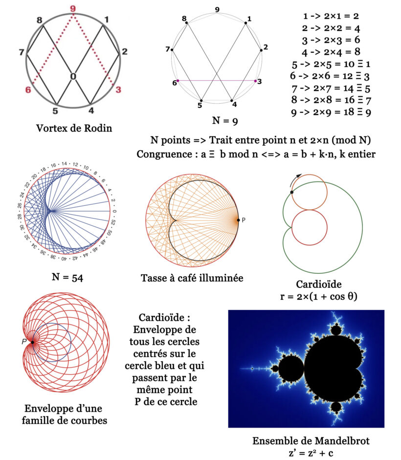 80· Le code 3-6-9 de l’univers