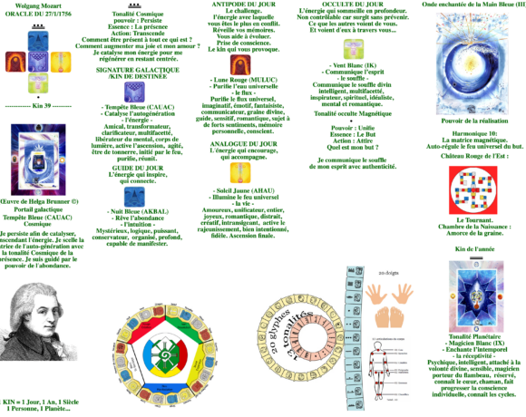 84·Typologie Maya (TM) de W.A. Mozart