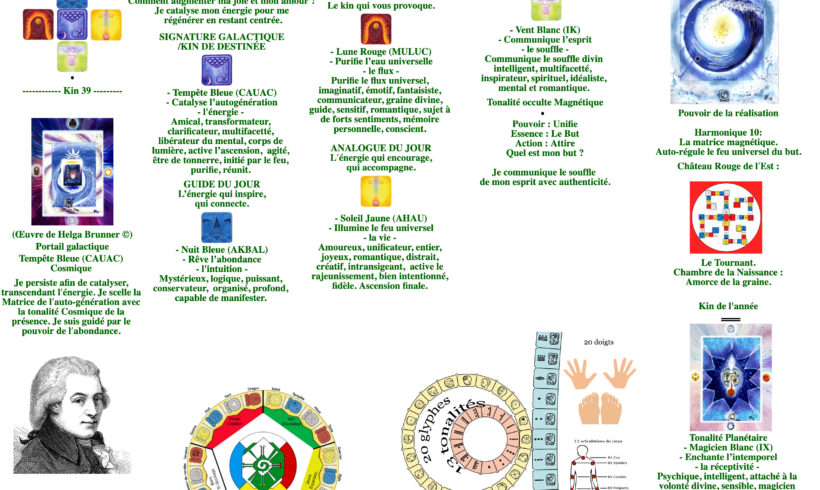 84·Typologie Maya (TM) de W.A. Mozart