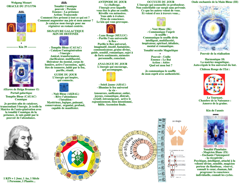 84·Typologie Maya (TM) de W.A. Mozart